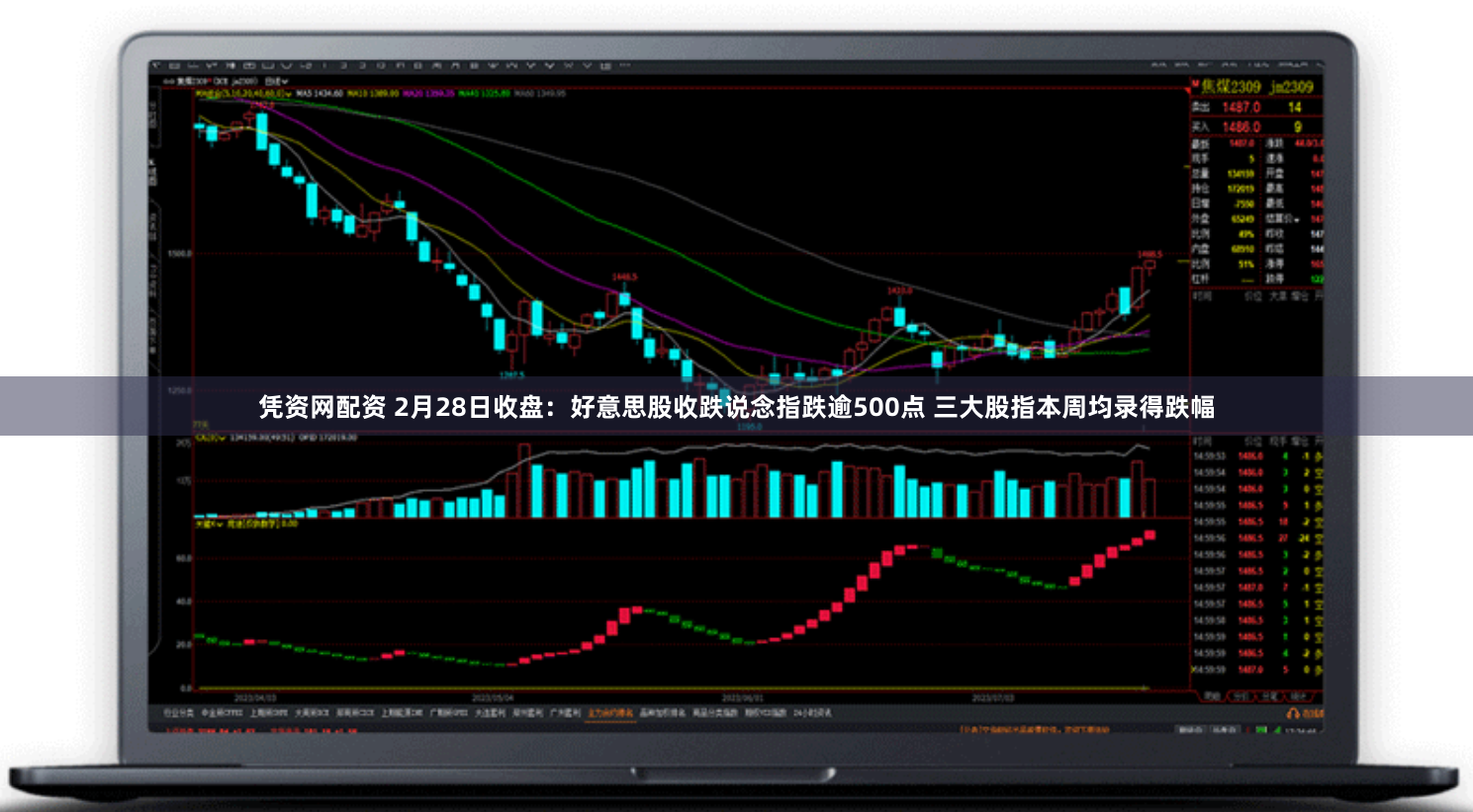 凭资网配资 2月28日收盘：好意思股收跌说念指跌逾500点 三大股指本周均录得跌幅